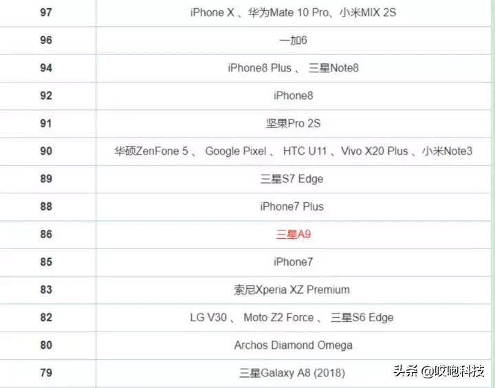 iPhone 7Plus 强过安卓旗舰机，不信你看