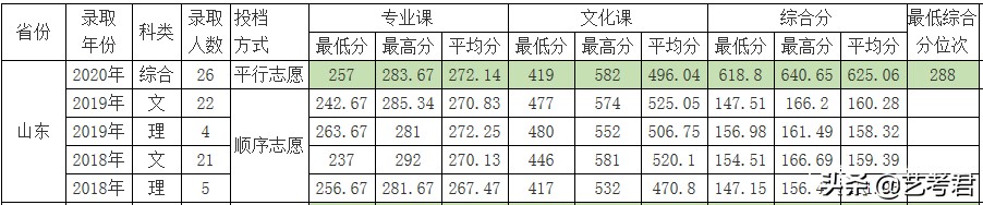 双一流建设重点高校北京林业大学：解读23省美术艺考生录取政策