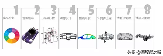 汽车整车设计第一股！净利三年从亏损做到超亿元，叠加新能源概念