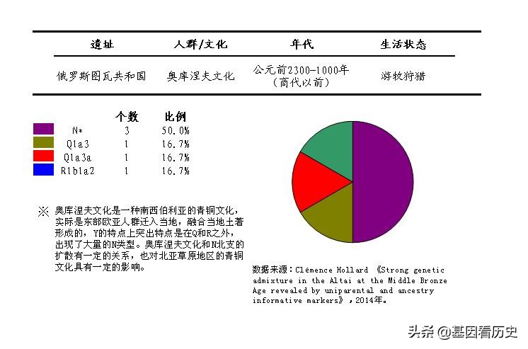 Q系基因是啥人種（鬼方部族與Q系）