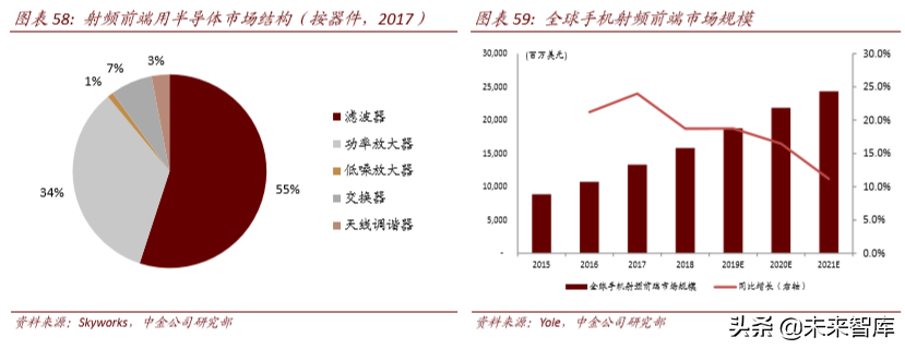 从4G发展经验看5G投资机会和节奏