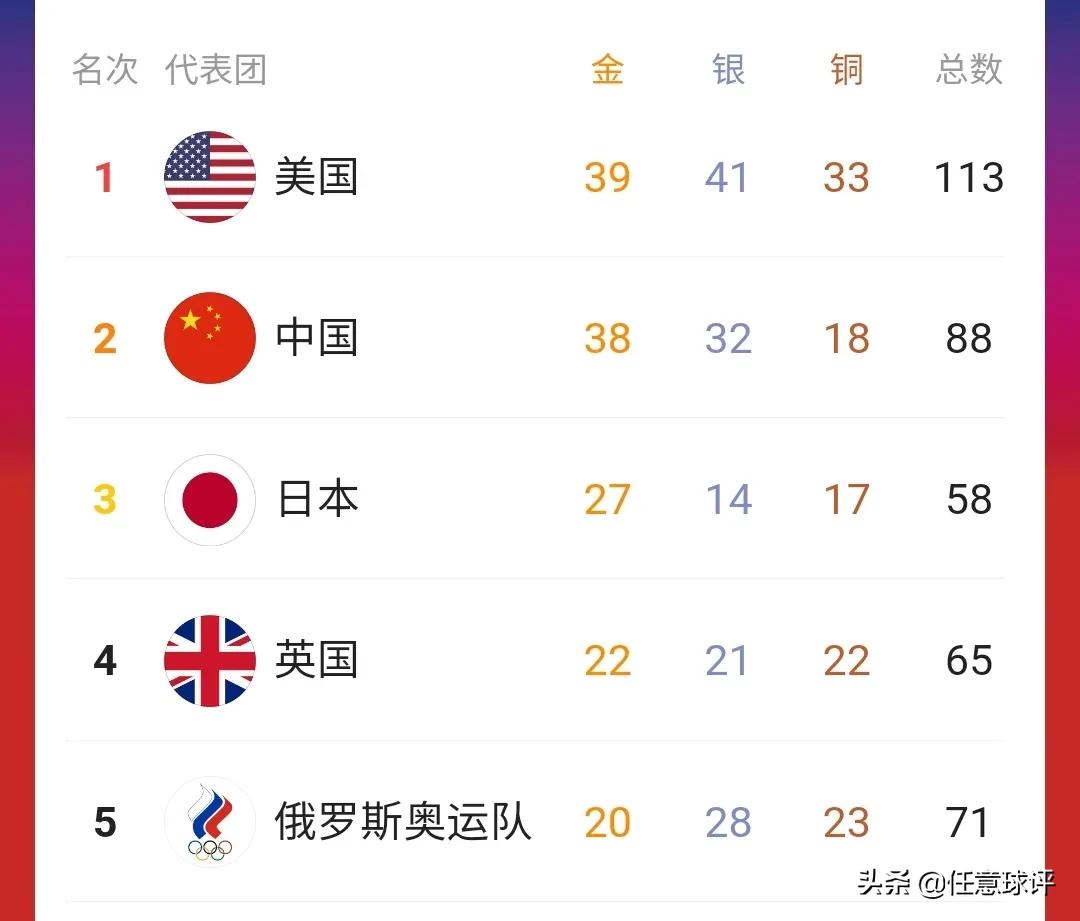 中国奥运会2021有哪些奇迹（国之自豪！细数中国队在东京奥运会上创造的五大历史性突破）