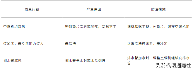 组合式空调机组与新风机组安装工程质量要求