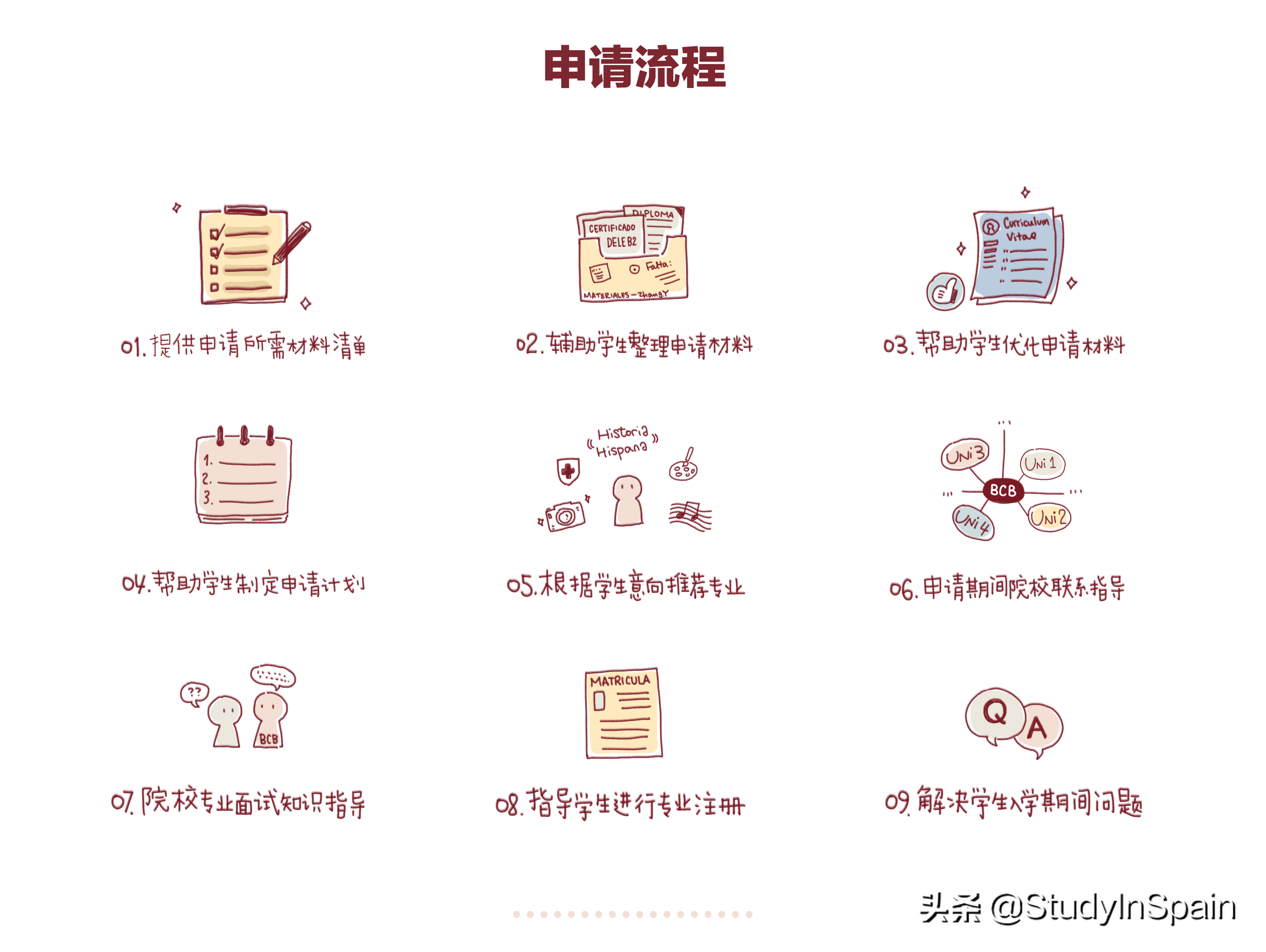 小语种高考和西语,西班牙大学排名,高考志愿如何填报西班牙本科？