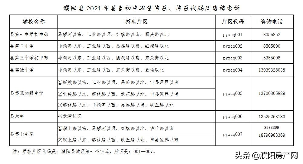今天起报名！事关濮阳县城区2021年义务教育学校招生