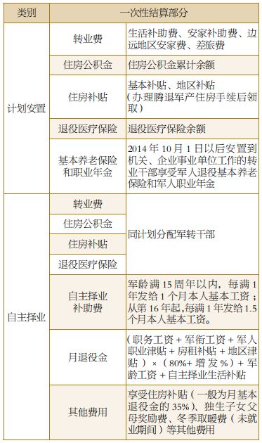 少校退伍费有100万吗（少将退伍费有一百万吗）-第8张图片-科灵网