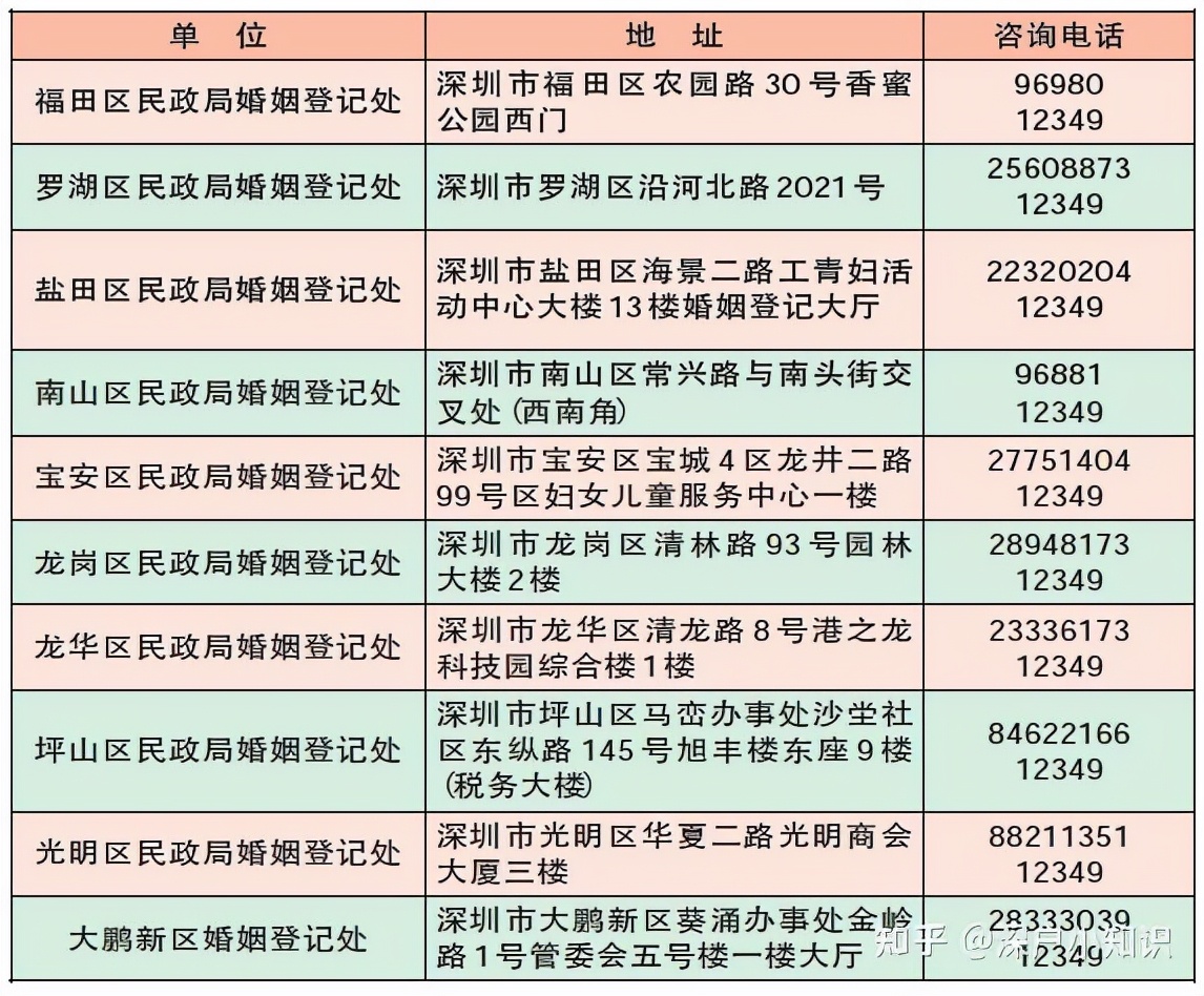 如何在深圳领结婚证，不用回老家。非深户也可以，最全指南