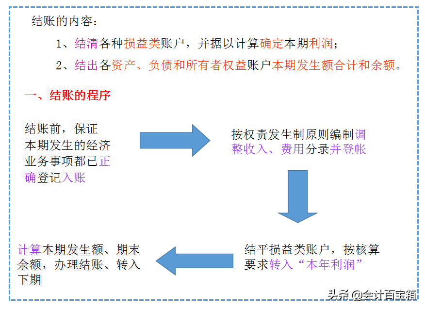 会计月末不加班！超详细月末对账、结账、更改错账方法，建议收藏
