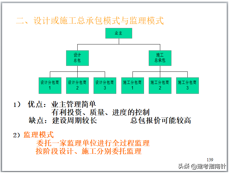 379页建设工程监理培训讲义，9大章节内容丰富，监理职场学习利器