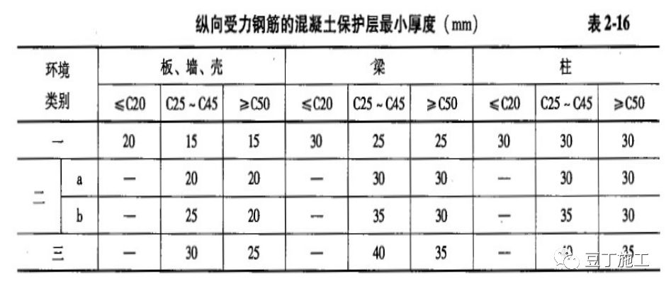 一个景区建筑从前期准备到主体封顶全过程施工图片，值得一看