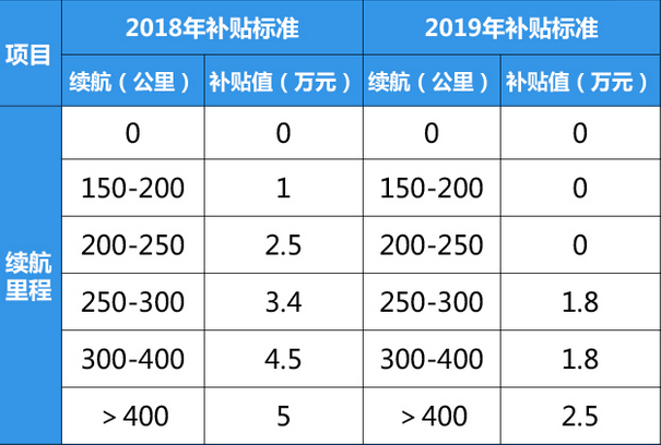 自己动手换电2分钟！售价低于10万！网友：没有新能源补贴又何妨