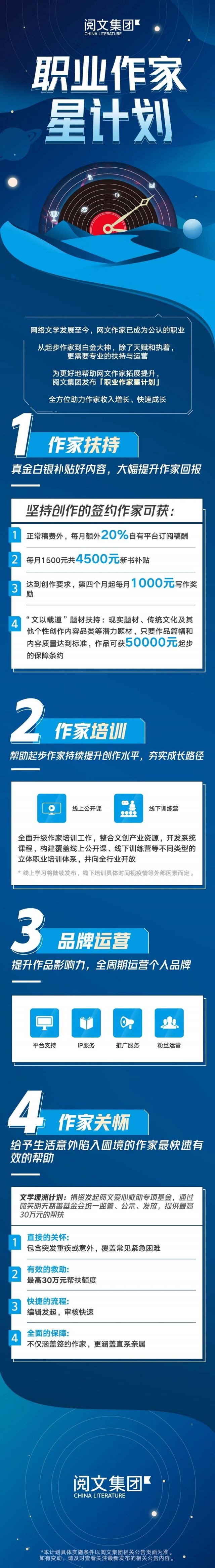 我对起点小说网新福利的几点看法(我对起点小说网新福利的几点看法)