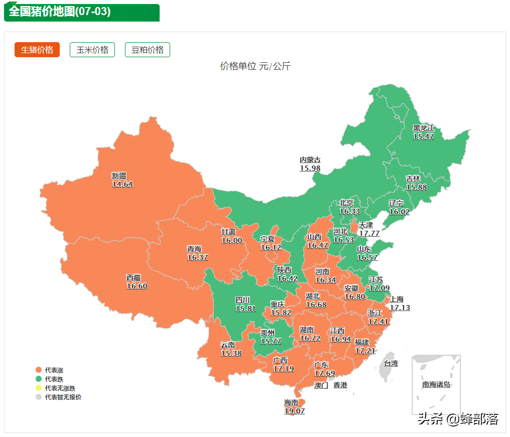 猪价8元观望，热钱进入猪市，猪肉价格上涨？控制好自己的菜篮子