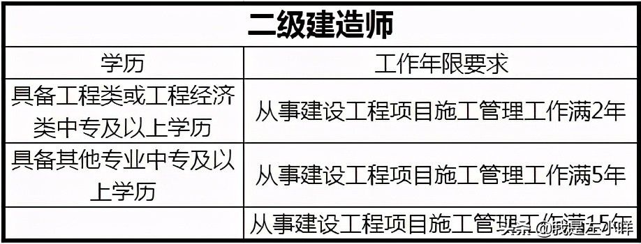 成考专升本入学考试需考什么内容？