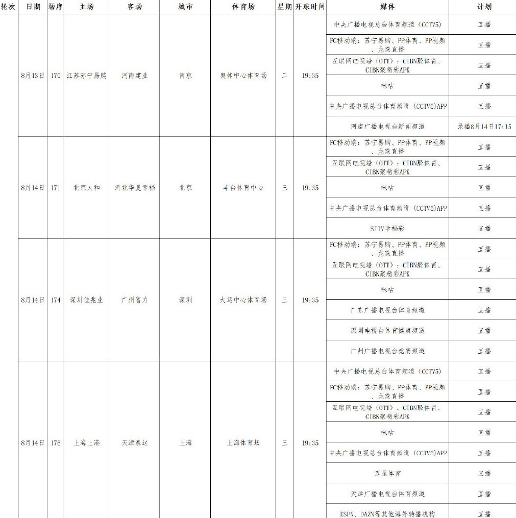 中超国安对苏宁什么台转播(中超第22轮转播计划，央视连播3场无恒大，国安上港全球直播)