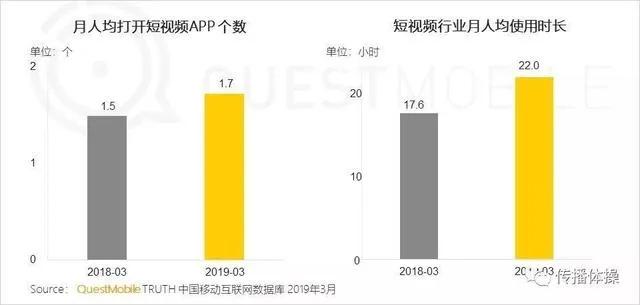 现在网上传：不务正业天天拍抖音，刷抖音，担心会废掉很多人？
