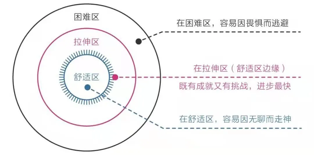 当普通人遇上中年危机,如何实现人生触底反弹?