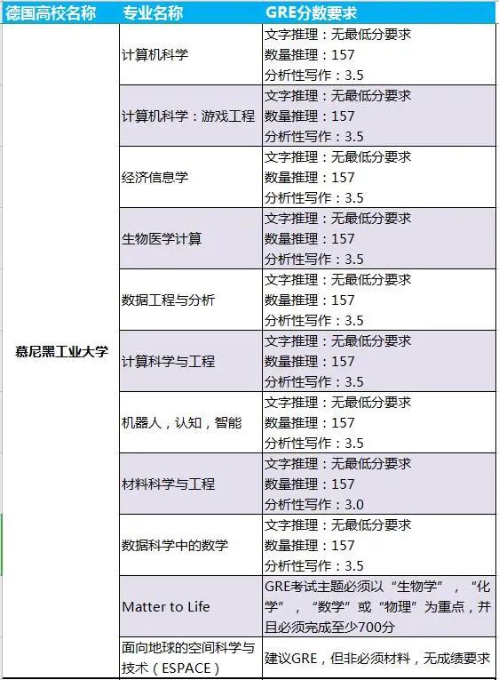 多少分才能进入德国TU9名校？「吐血整理，赶紧收藏」