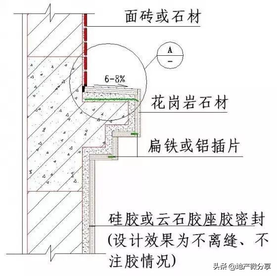 50张施工节点详图详解装饰装修施工工艺标准