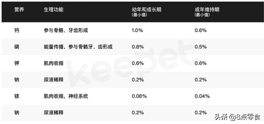 研究了18個品牌43款貓糧，送你一份選糧攻略