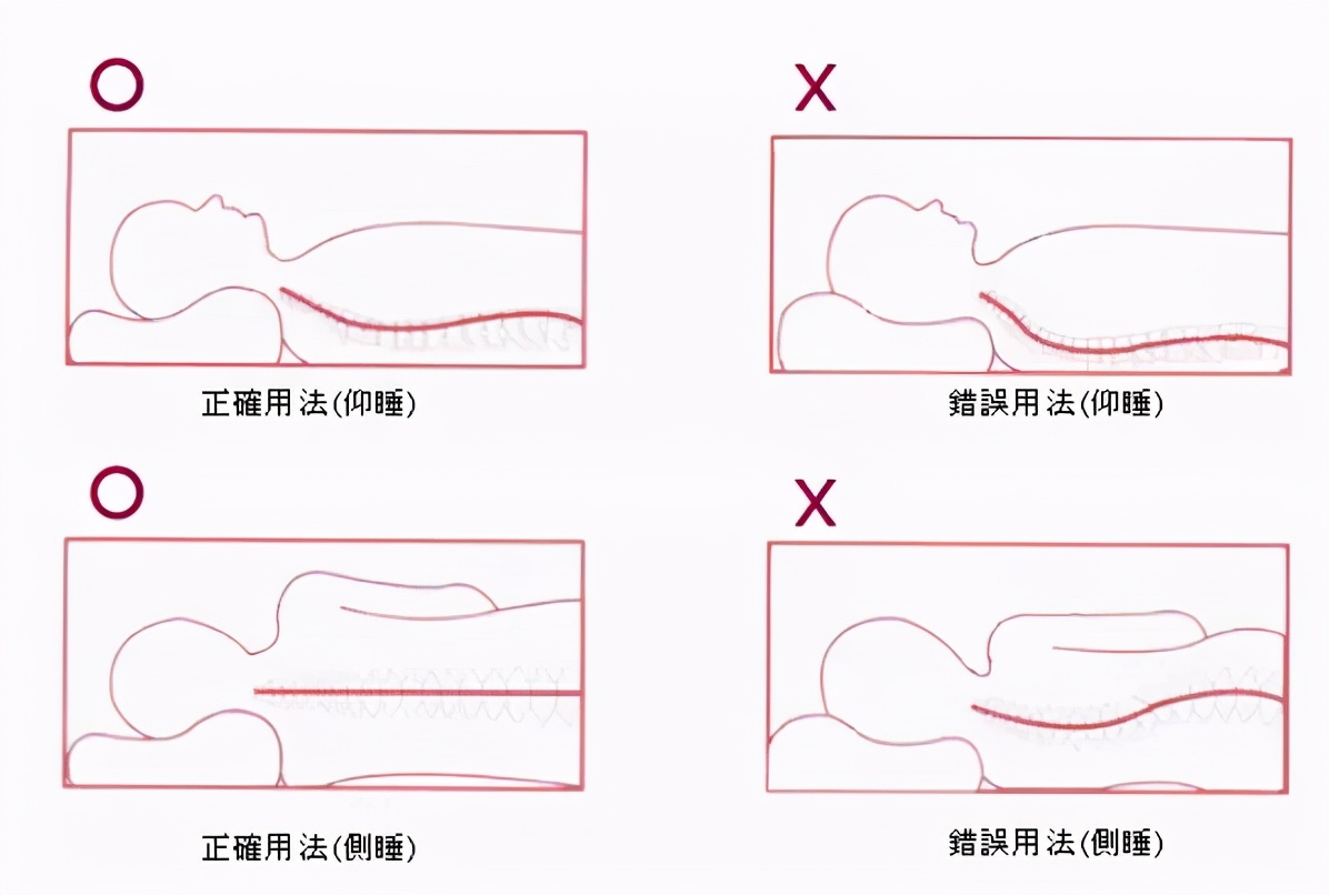 平卧位正确图片(为什么那么多年轻人想躺平)