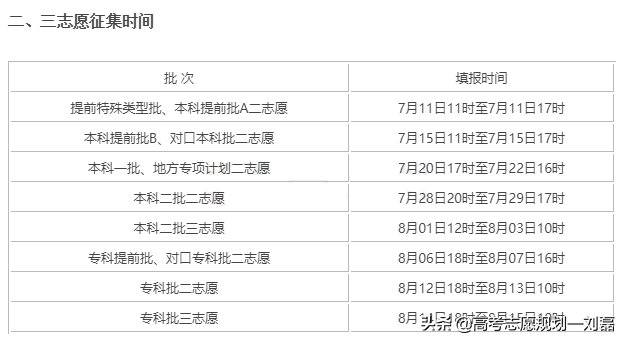 「高考来了」河北省高考志愿填报日程安排