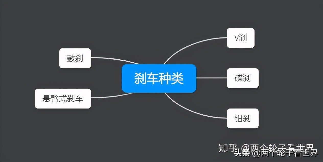 山地自行车刹车；V刹、碟刹的常见问题以及保养、调教、维修方法