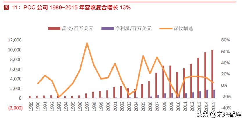 高温合金及锻铸产业深度报告：航空应用是高端转型契机