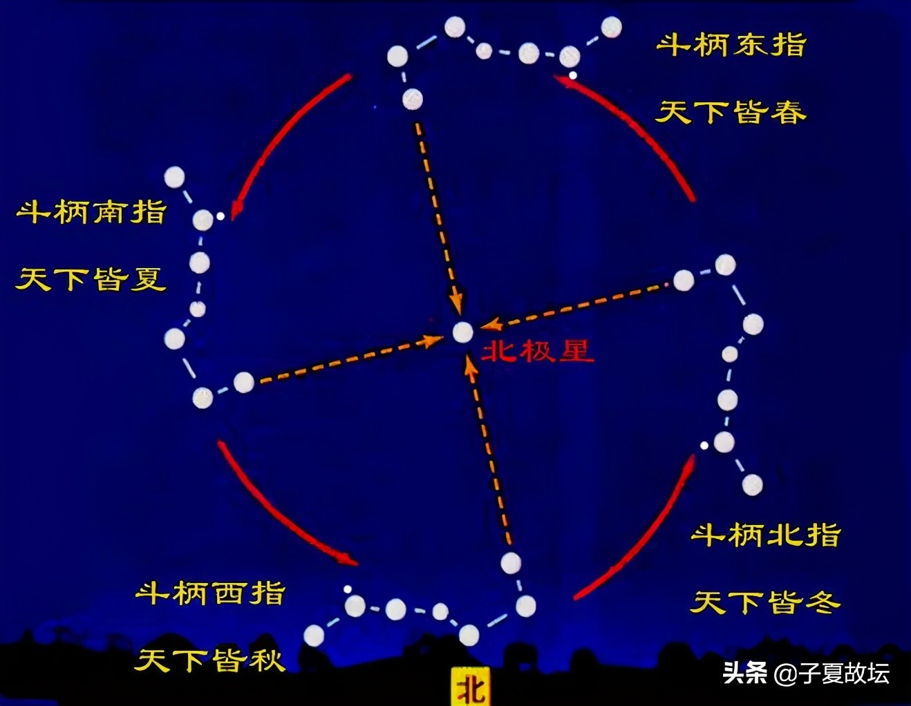 「周易登堂」第七讲 先天八卦与后天八卦的关系及意义