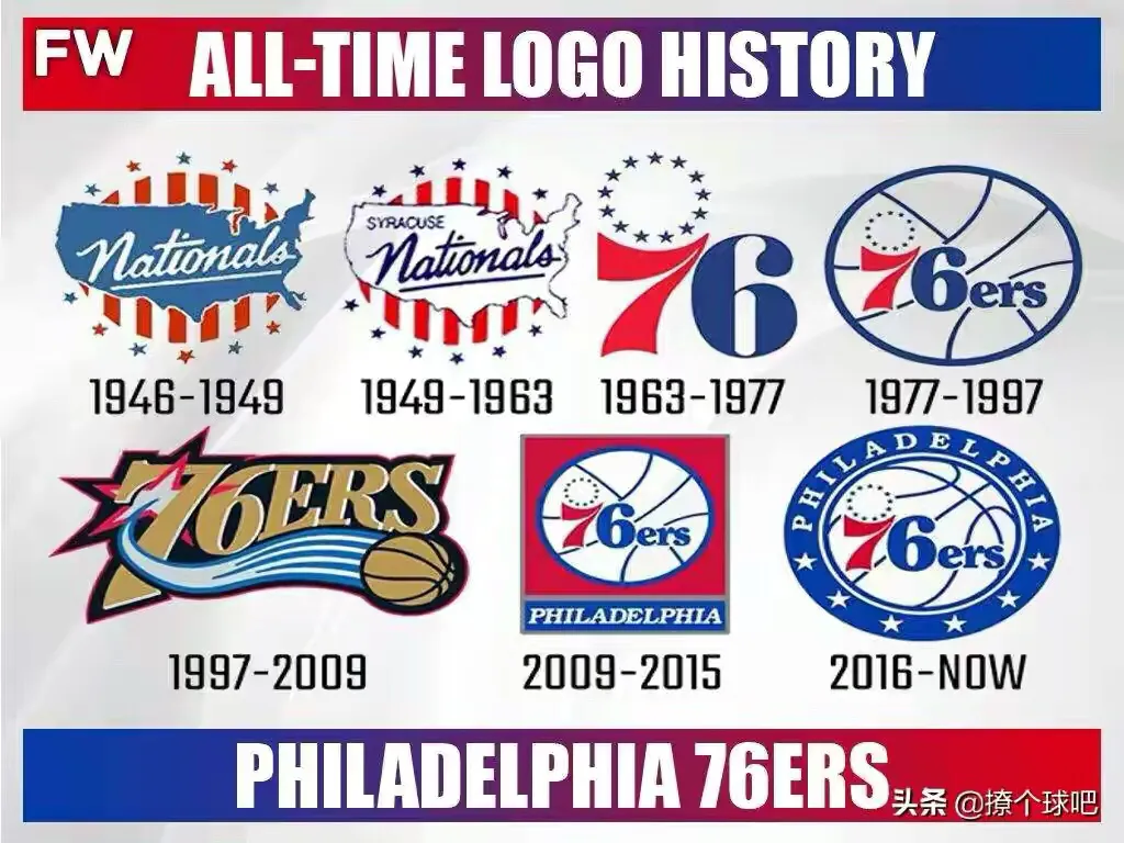 nba雷霆隊隊標（NBA30支球隊logo演變史，哪個隊標最經典？）