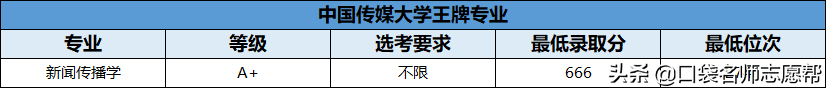 70所211大学王牌专业大汇总，就业发展不输985