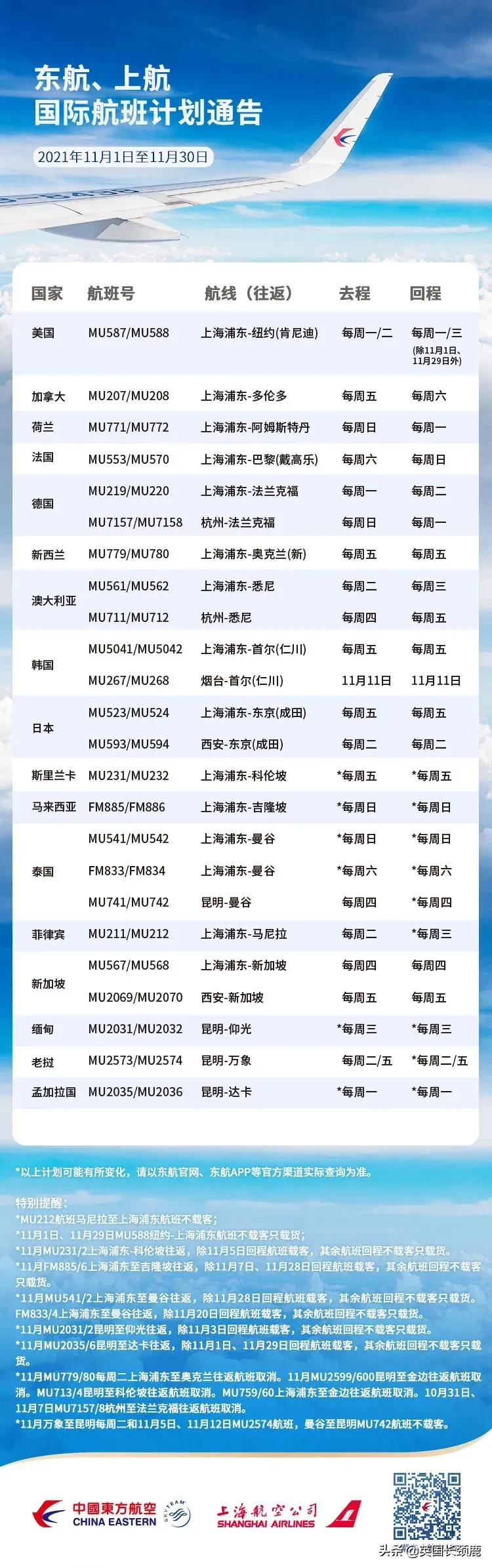 11月起冬季国际客运航班再削减20%，直至明年3月