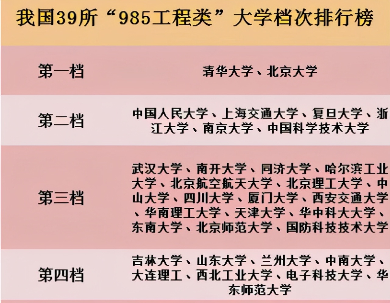 【高考必看】39所985大学实力排名及优势专业盘点！ 985高校文理类专业及分数线汇总！