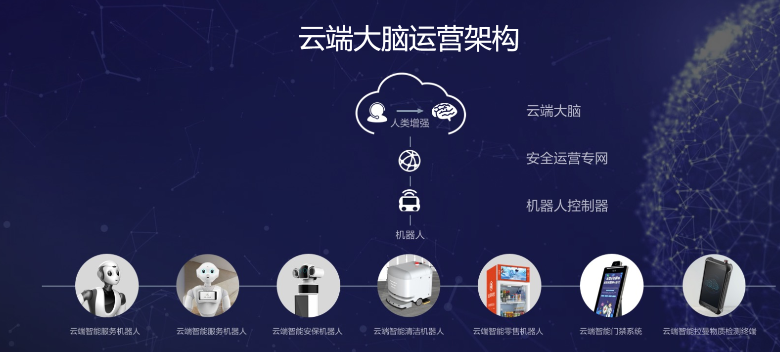 每天带你认识一家被美国制裁的中国科技公司——达闼科技