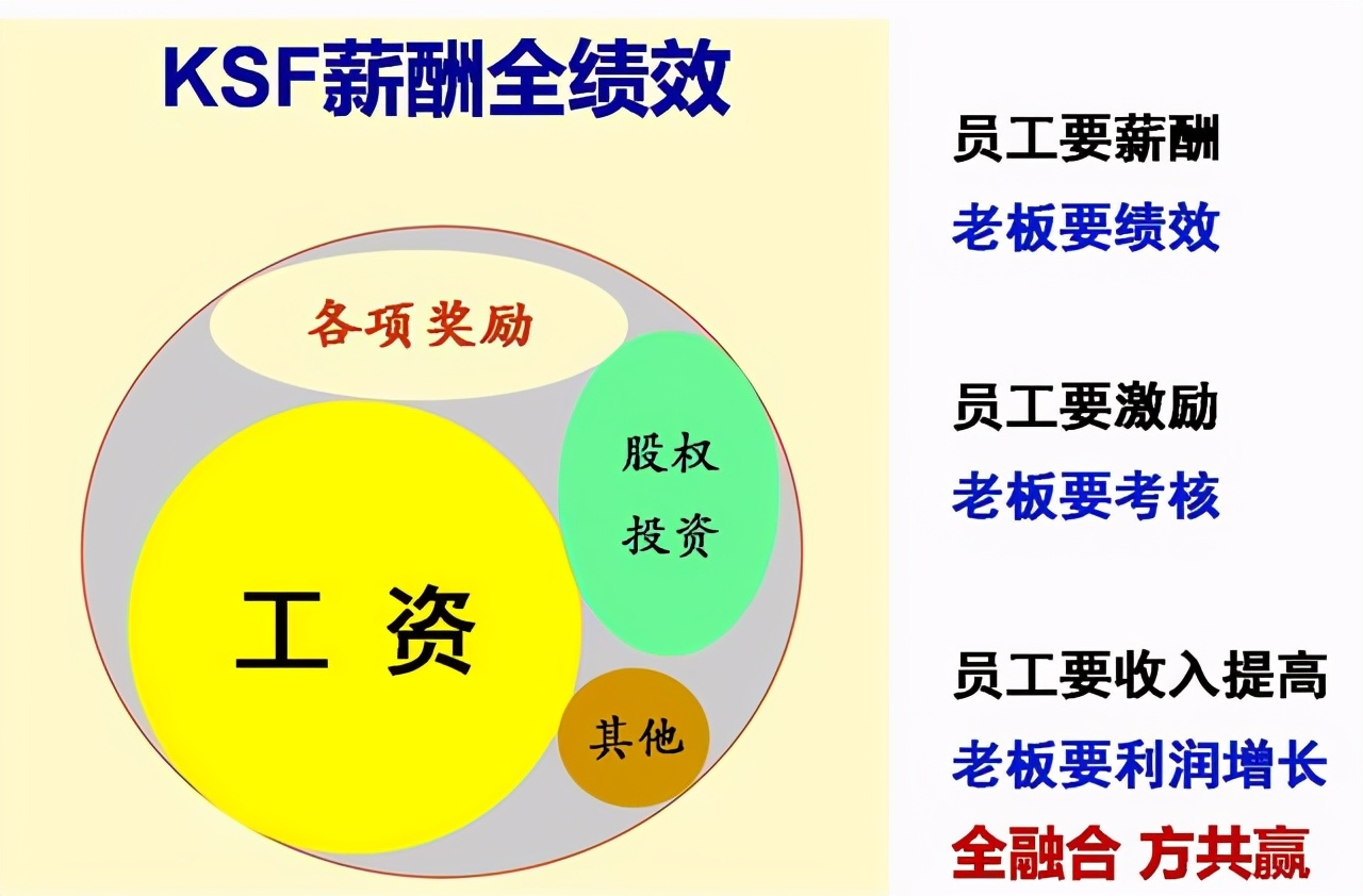 涨工资方案,2022年涨工资方案