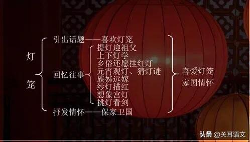 《灯笼》教学后记