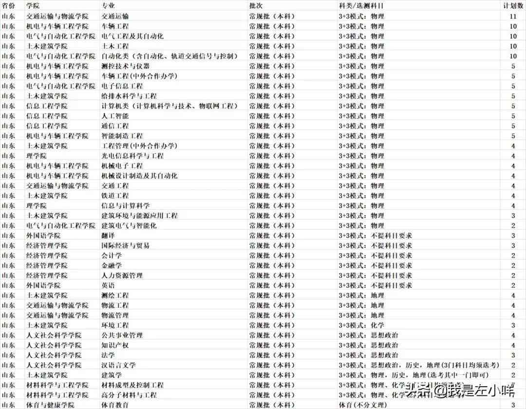 华东交通大学成考专业有哪些？