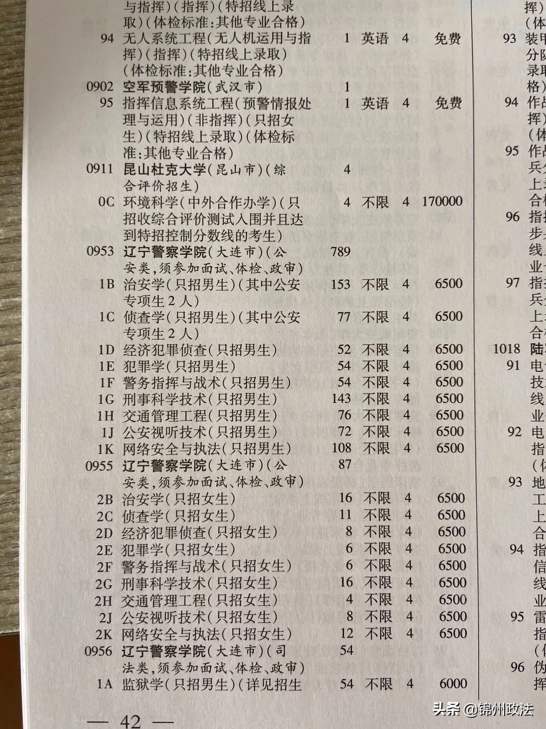 辽警，本科提前批第一次投档最低分出来啦！