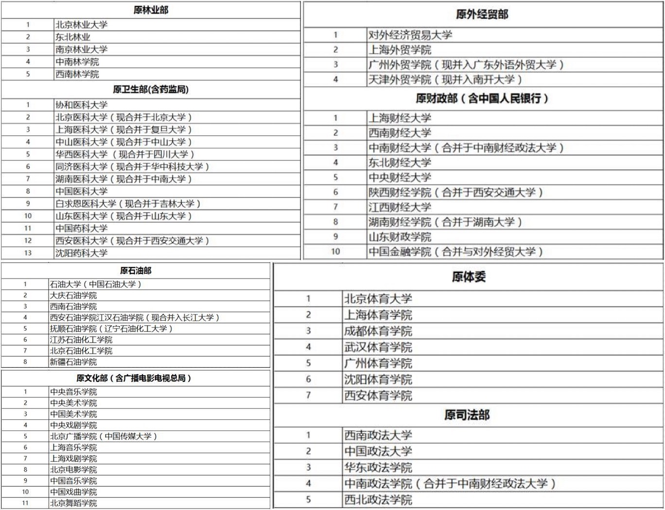 四看大学历史，发现优势专业，如此选择不后悔