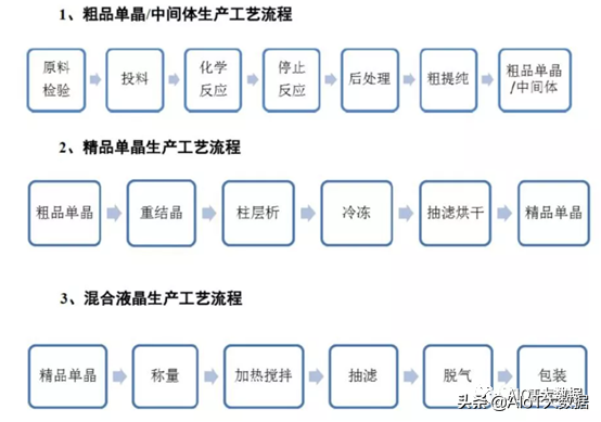 技术前沿：液晶材料的升级与进化