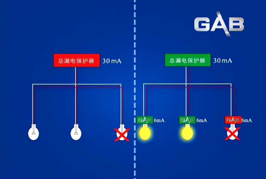 漏电保护器的工作原理