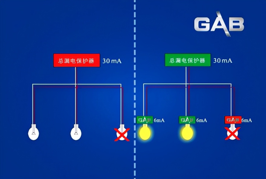 漏电保护器的工作原理