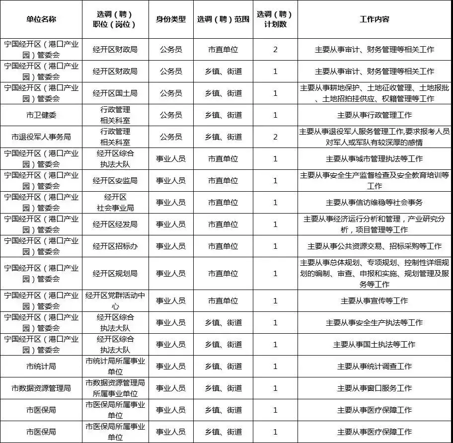 提醒！安徽最新招聘357人，报名时间紧张，速来！