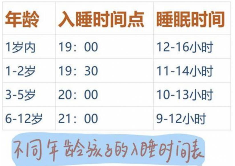 13岁女孩身高体重标准表(2021年儿童标准身高表来了，你家孩子及格了吗？赶紧对比一下)