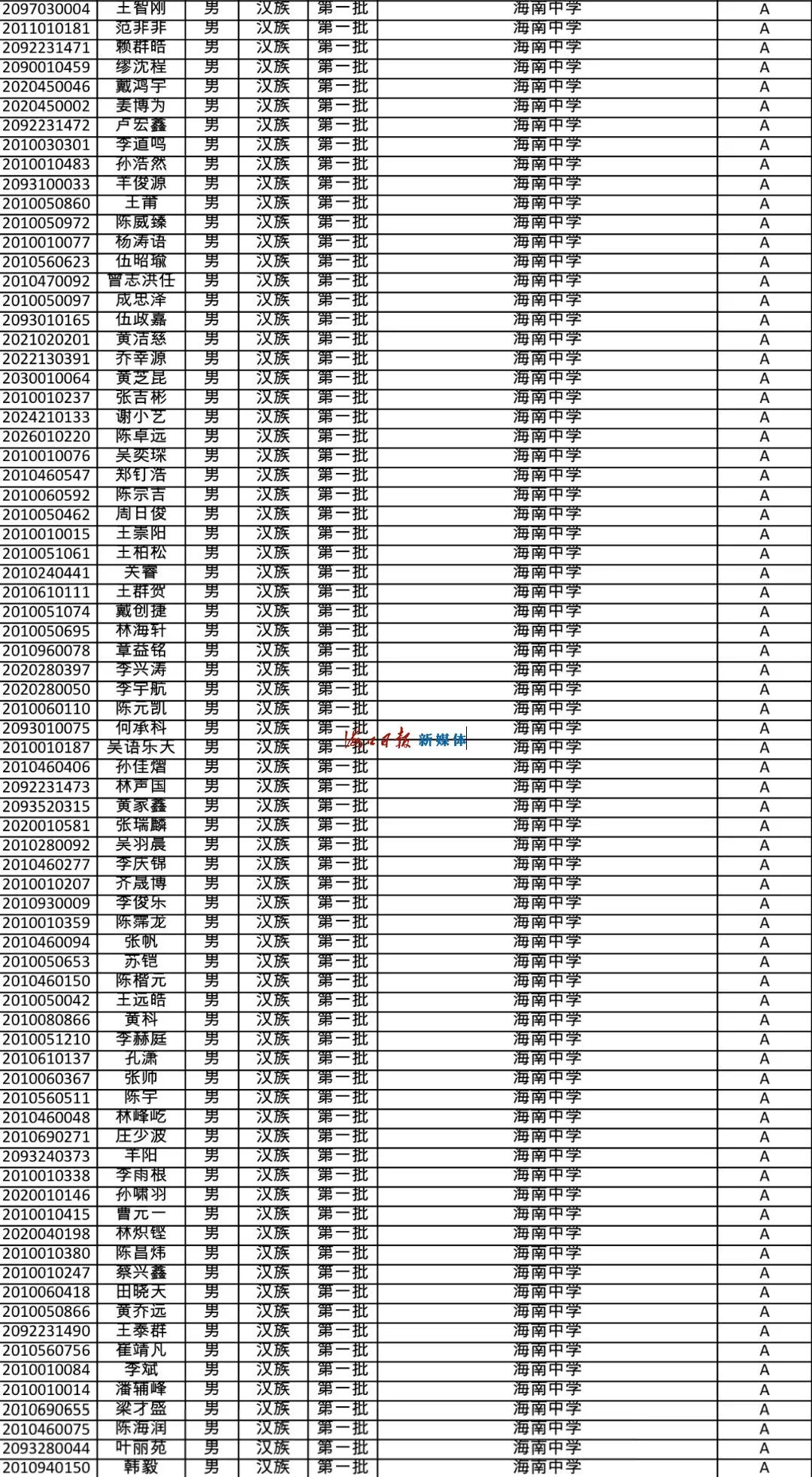 速看!海南公布中招提前批、第一批第一段录取名单