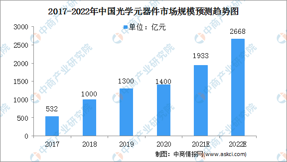 2022年中国激光器产业链全景图上中下游市场及企业分析