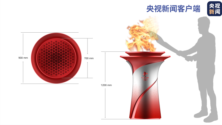 白色奥运会是什么(冬奥火炬标志、火种台和火炬手服装长啥样？)