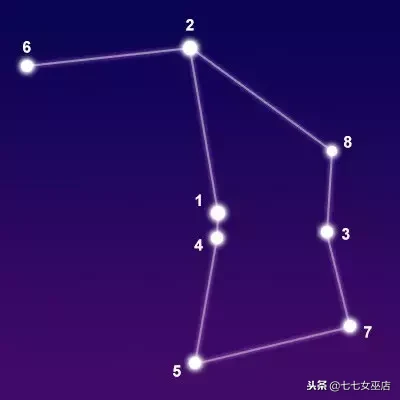 7.1是什么星座（7.1是什么星座的啊）