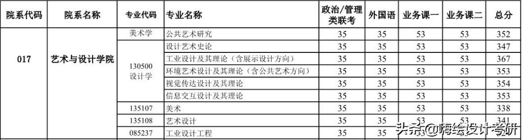 2020年武汉理工大学艺术设计学院硕士研究生招生专业目录