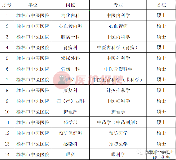 榆林医院招聘（[陕西）